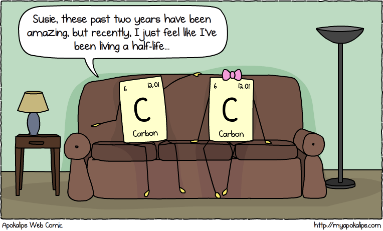 carbon dating coal